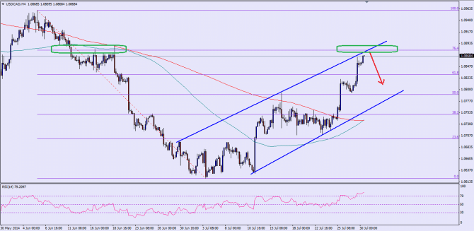Please check the chart attached for the post image