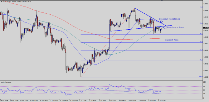 Note: Chart is attached as Post Image.