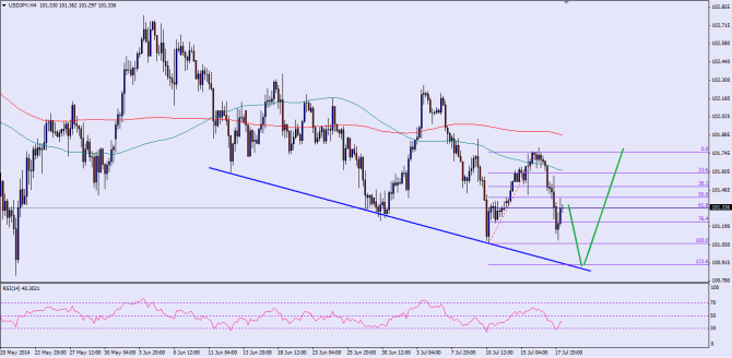 Please check the chart attached for the post image