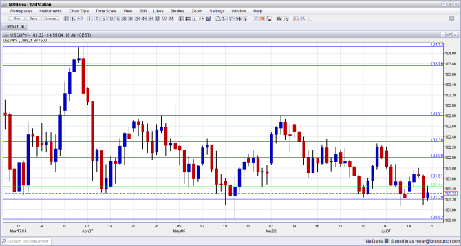 USDJPY technical analysis July 21 25 2014 fundamental overview and sentiment dollar yen