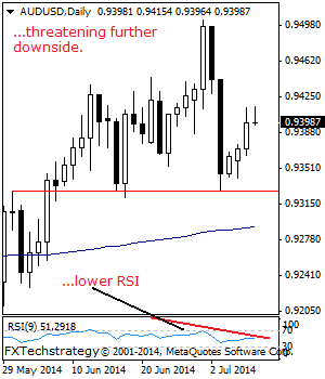 AUDUSD