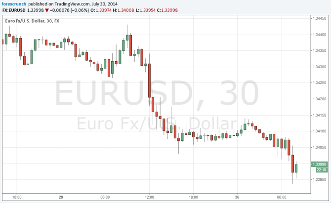 EUR/USD below 1 34 July 30 2014 technical 30 minute forex chart Garman inflation saxony hesse