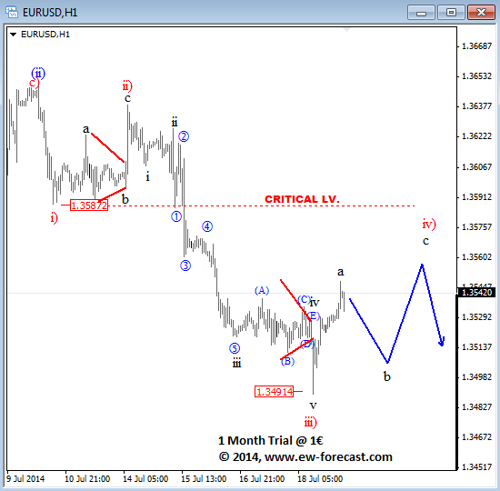 eurusd intraday Elliott Wave Analysis technical outlook July 21 2014