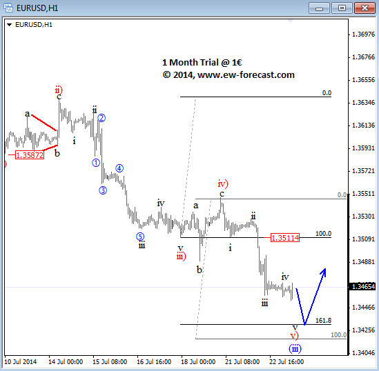 eurusd intraday July 23 2014 technical analysis outlook Elliott Wave forecast