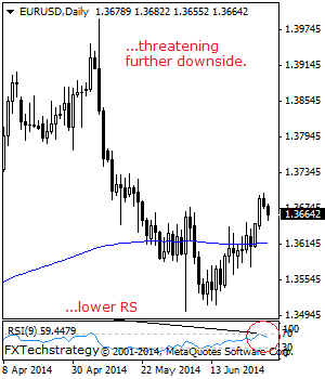 eurusd