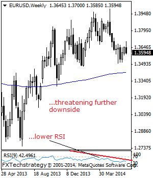 eurusd