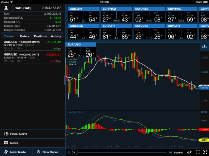 iPad - 1 chart MACD