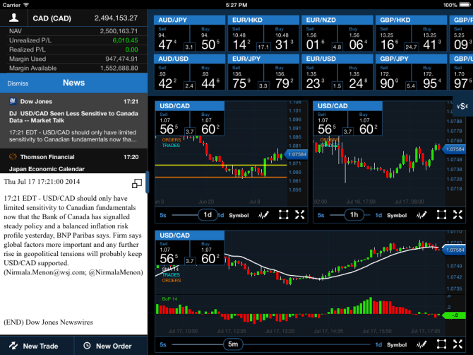 iPad - news and charts