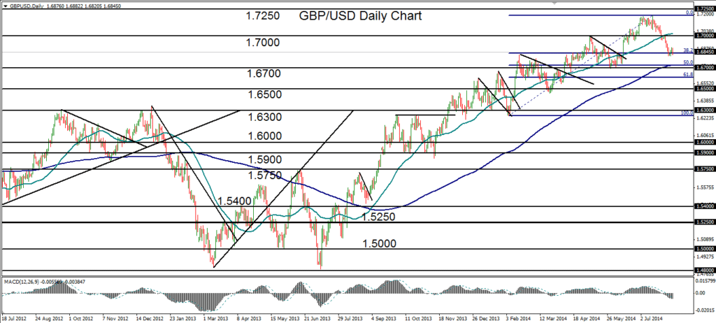 2014-08-06-GBPUSD