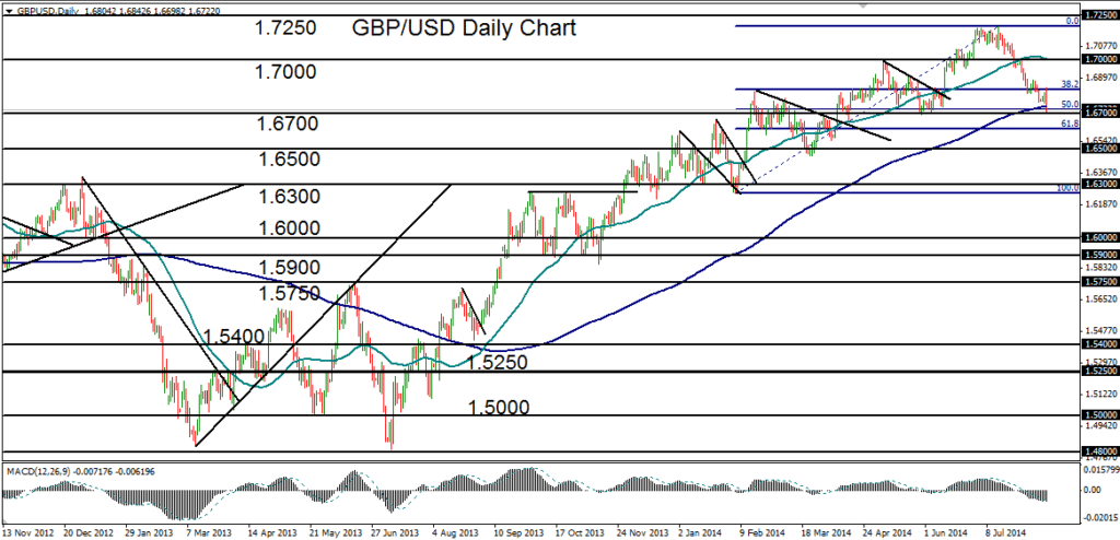 2014-08-13-GBPUSD