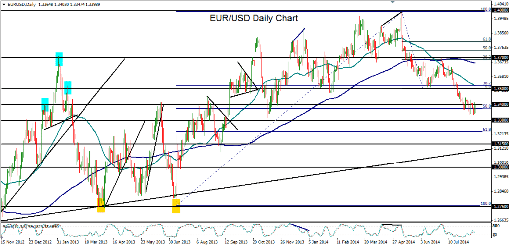 2014-08-14-EURUSD