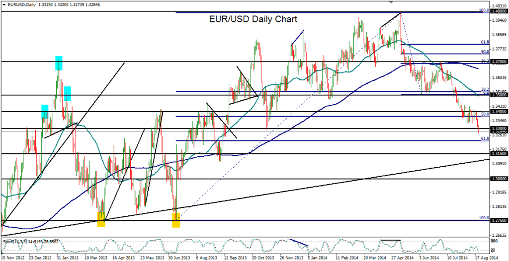 2014-08-20-EURUSD