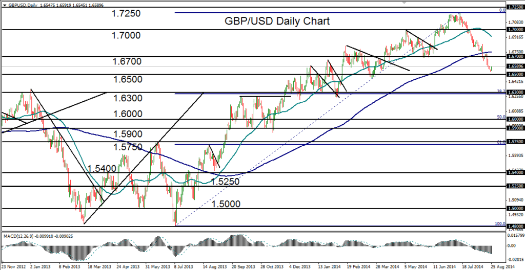 2014-08-25-GBPUSD