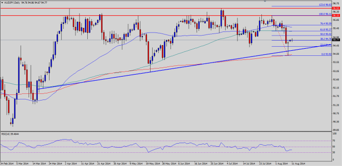 Note: Chart is attached as Post Image.