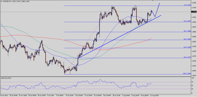 Note: Chart is attached as Post Image.