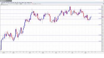 AUDUSD Forecast AUG18-22