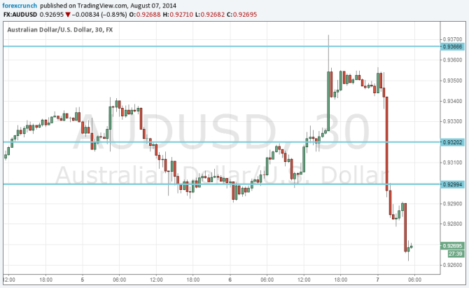 AUDUSD crashes August 7 2014 on jump in Australian unemployment rate 6 4