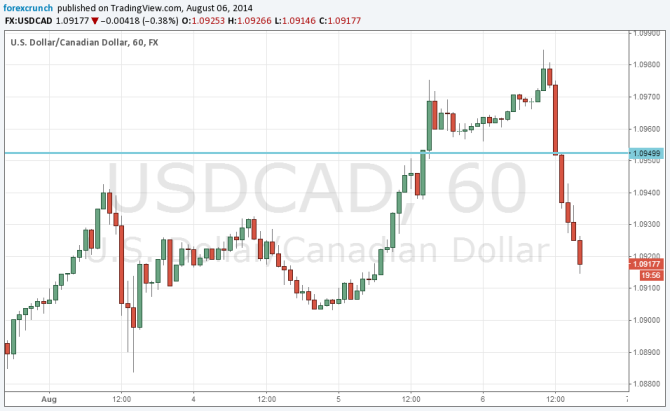 Canadian dollar recovering August 6 2014 on trade balance surplus in Canada