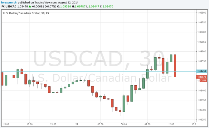 Canadian dollar stronger after retail sales inflation August 22 2014