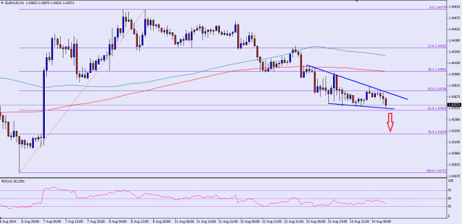Please check the chart attached for the post image