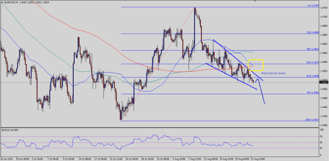 Note: Chart is attached as Post Image.