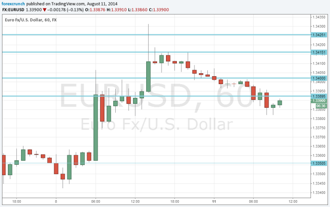 EURUSD August 11 2014 technical analysis fundamental outlook and sentiment