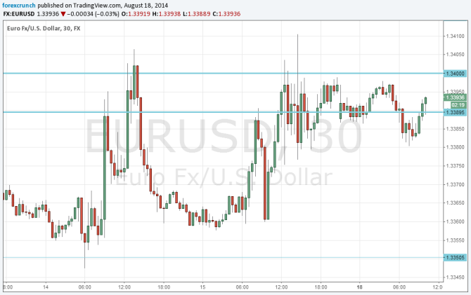 EURUSD August 18 2014 technical analysis fundamental outlook and sentiment