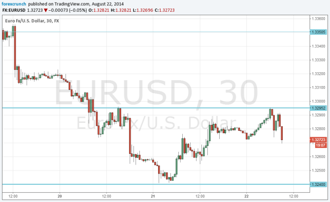 EURUSD August 22 technical chart towards Yellen in Jackson Hole euro dollar outlook