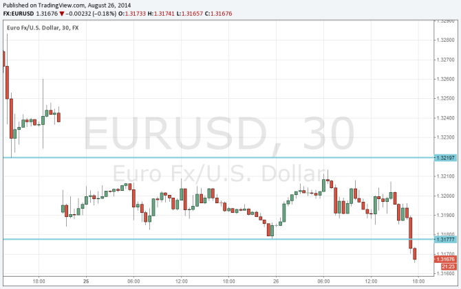 EURUSD August 26 2014 falling to new lows euro dollar slide