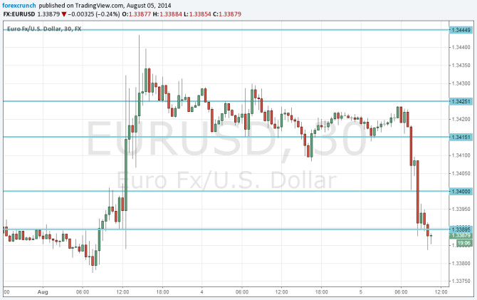 EURUSD August 5 2014 technical analysis fundamental outlook and sentiment