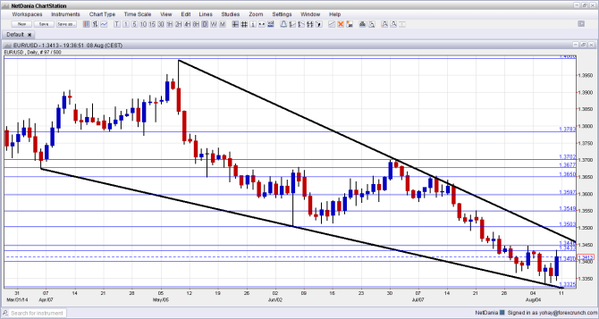 EURUSD Daily chart August 11 15 2014 technical analysis fundamental outlook and economic sentiment