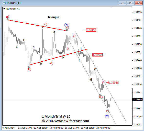 Forexpros usd cad