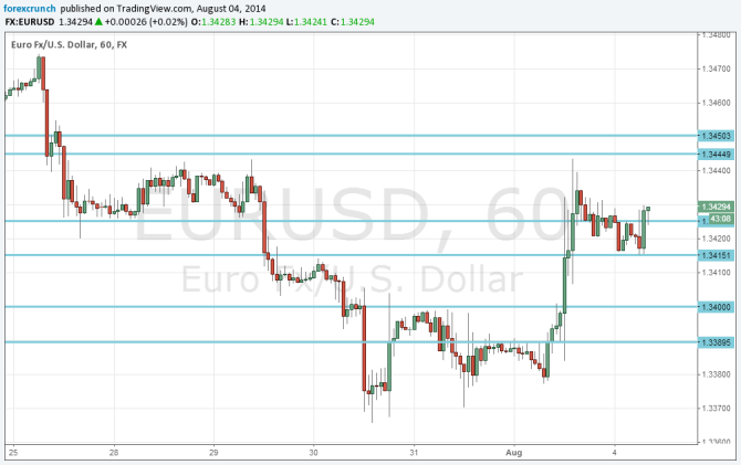 EURUSD Technical analysis August 4 2014 fundamental outlook and sentiment