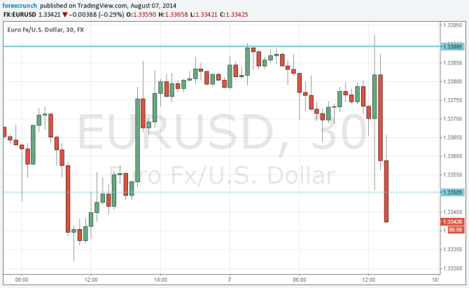 EURUSD lower after Draghi says so August 7 2014