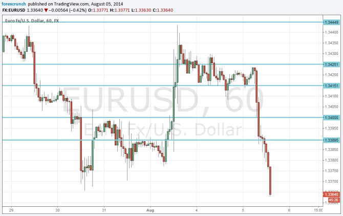 EURUSD new 9 month low August 5 2014