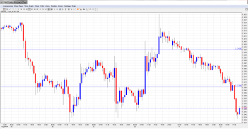 EURUSD. Daily Forecast Aug 12