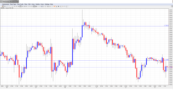 EURUSD. Daily Forecast Aug 13