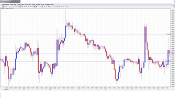 EURUSD. Daily Forecast Aug 14