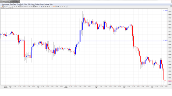 EURUSD. Daily Forecast Aug 6