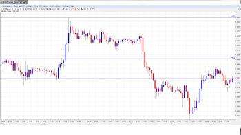 EURUSD. Daily Forecast Aug 7