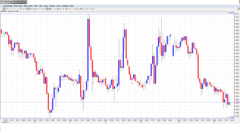 EURUSD. Daily Forecast August 19