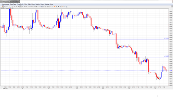 EURUSD. Daily Forecast August 21