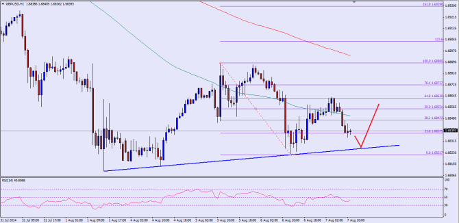 Please check the chart attached for the post image