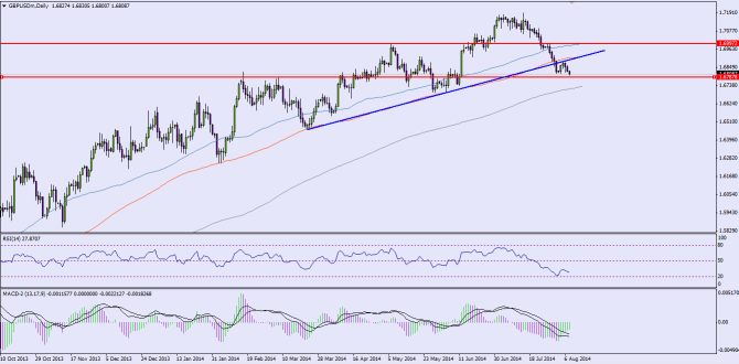 GBPUSD