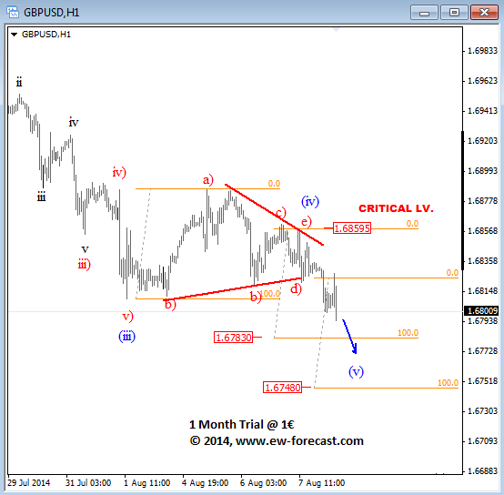 GBPUSD August 8 2014 Elliott Wave analysis for currency trading