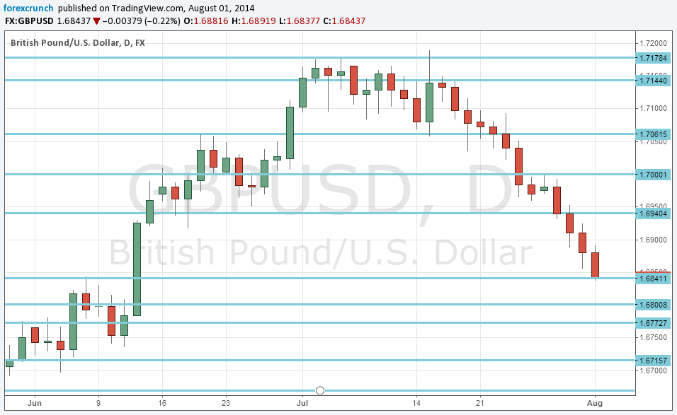 Gbp latest forex news