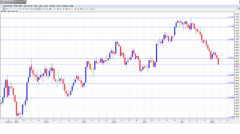 GBPUSD Forecast AUG11-15