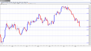 GBPUSD Forecast AUG18-22