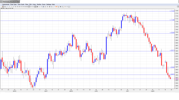 GBPUSD Forecast AUG25-29