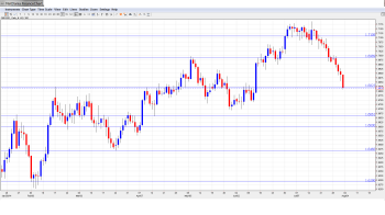 GBPUSD Forecast AUG4-8